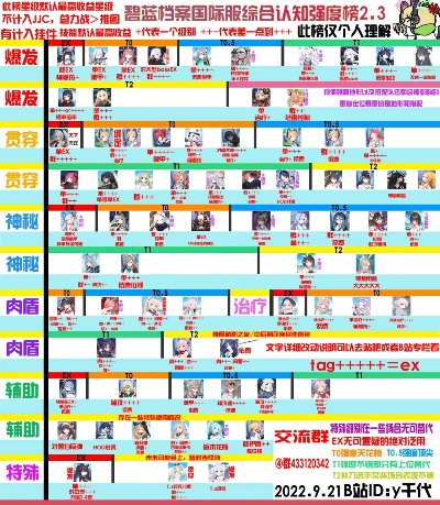 台服游戏强度排行榜最新-台服游戏强度排行