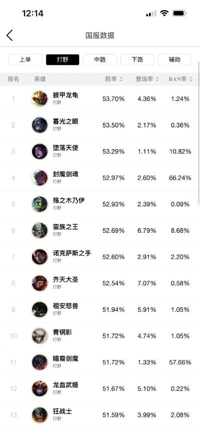 国服盲僧手游排行榜