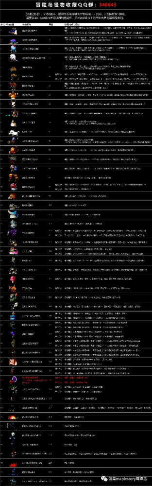 冒险岛游戏怪物攻略大全-冒险岛怪物攻略指南