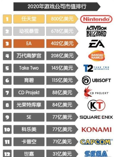 国外十大好游戏公司排名-国外十大游戏公司