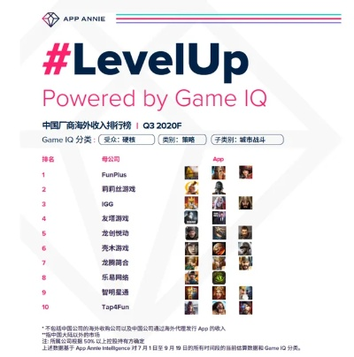 宫斗类游戏排行榜-宫斗游戏排行榜