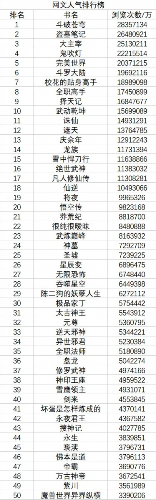 幻城手游十大排行榜-幻城手游最强角色排行
