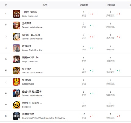 动画片养成类手游排行榜-二次元养成手游排行