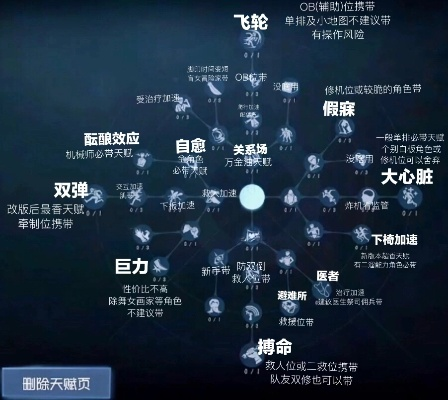 危险游戏天赋排行榜