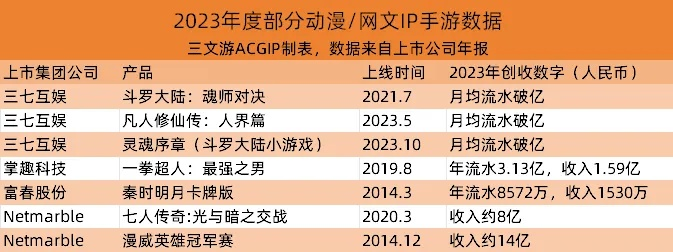 全网三大游戏排行榜最新-三大游戏排行榜出炉