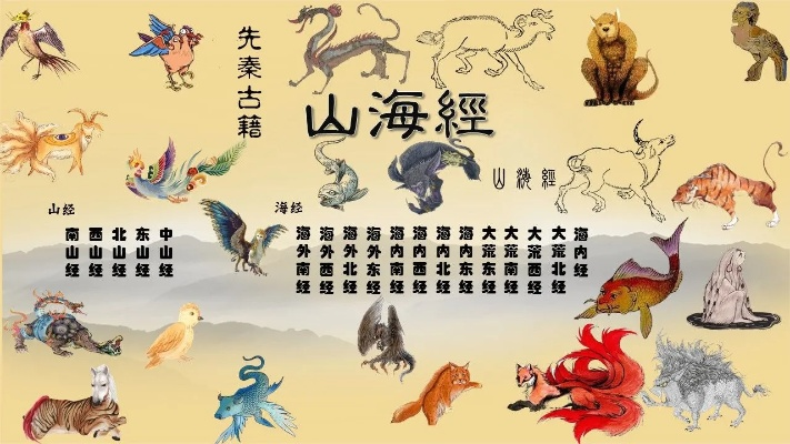 山海经公司名字-山海经名蕴神秘力