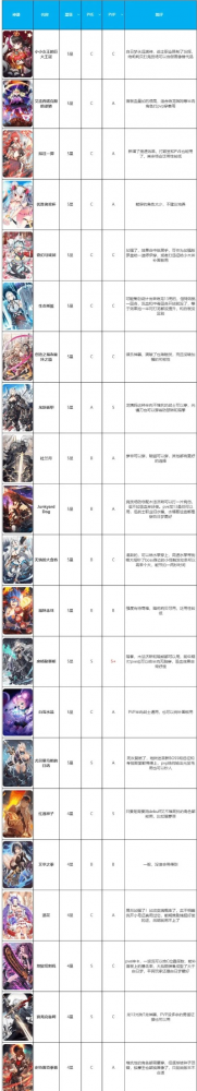 竖版回合放置游戏排行榜