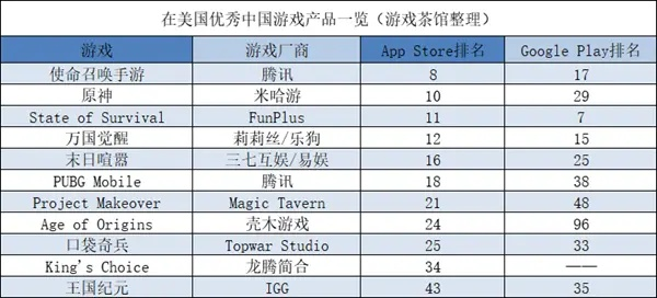 帝国传奇游戏排行榜-帝国传奇战将排行