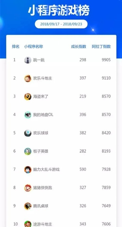 游戏小程序软件排行榜