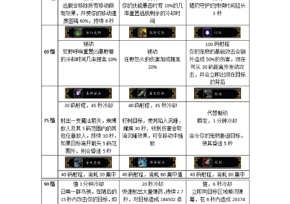 兽王猎人法夜导灵器图-法夜导灵器图鉴详解