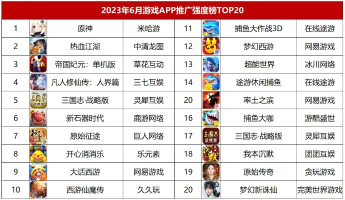 历史游戏排行榜-历史游戏盘点