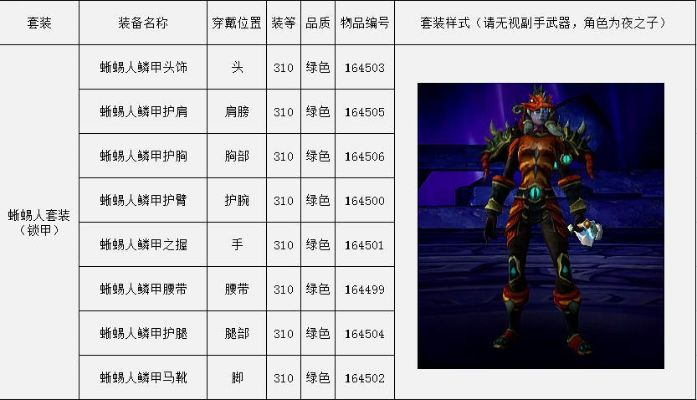 兽人锁甲幻化排行榜