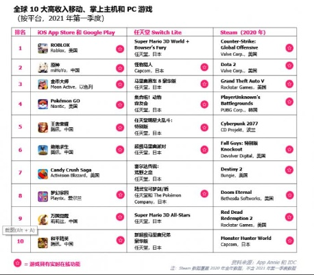 全球十大像素游戏-经典像素魅力永存