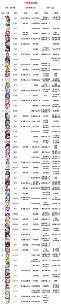 战姬类手游排行榜最新排名-战姬手游排行榜