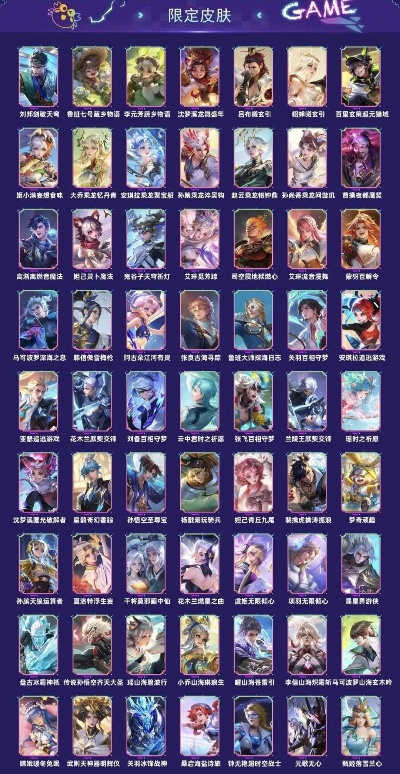 戴安娜皮肤手感排行榜手游-戴安娜皮肤手感排行