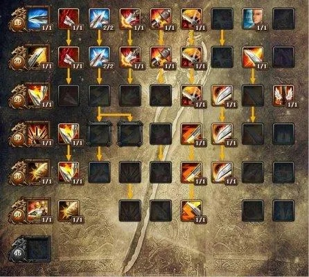 剑灵火枪怎么加点-剑灵火枪加点攻略