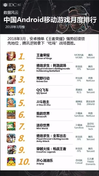 学生最火的手机游戏排名-学生最火手机游戏排名