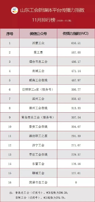 山东游戏公会排行榜