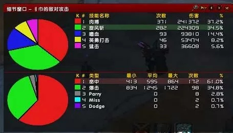 战士一键输出宏-战士一键宏极限输出