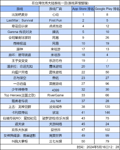游戏加加排行榜：那些让我们又爱又恨的虚拟世界