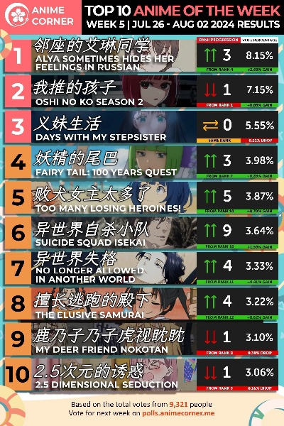 十大最差互动游戏排行榜-最差互动游戏盘点