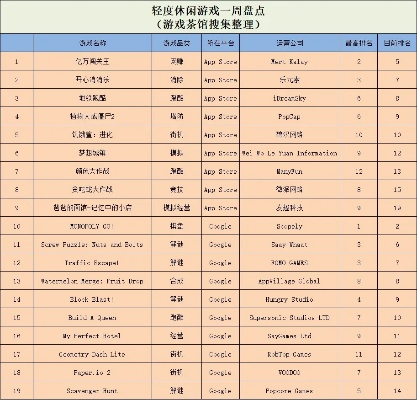 历史闯关手游排行榜前十名-历史闯关手游排行榜
