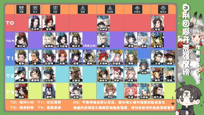 帅哥养成游戏排行榜-帅哥养成游戏推荐