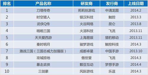 官场之间游戏排行榜-官场游戏权力博弈
