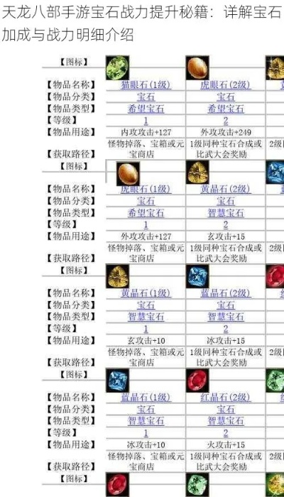 天龙八部游戏提升战力攻略-装备技能属性实战