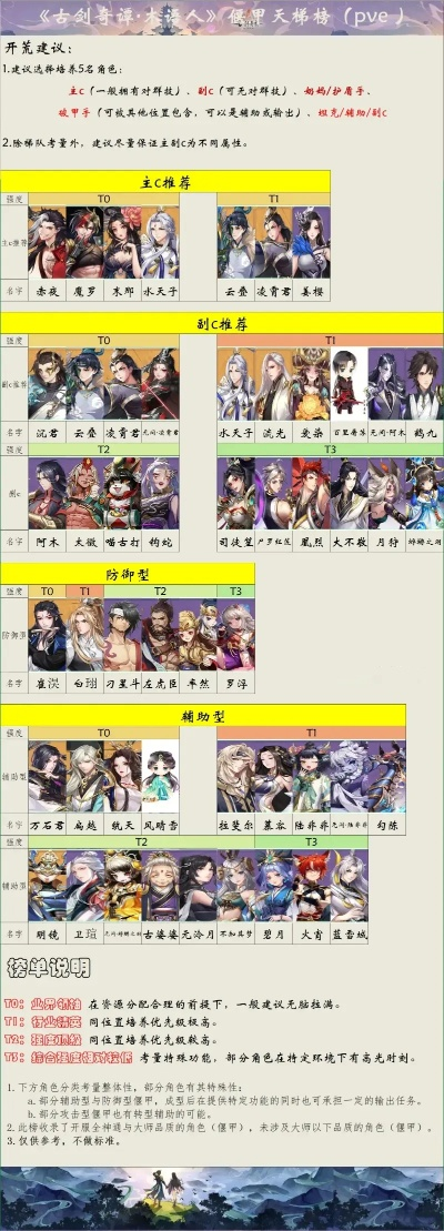 古剑手游推荐角色排行榜-古剑手游角色推荐榜