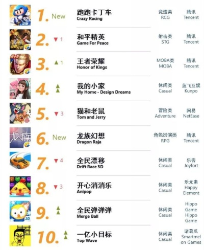 迷你世界在游戏排行榜能排第几？真实数据告诉你答案