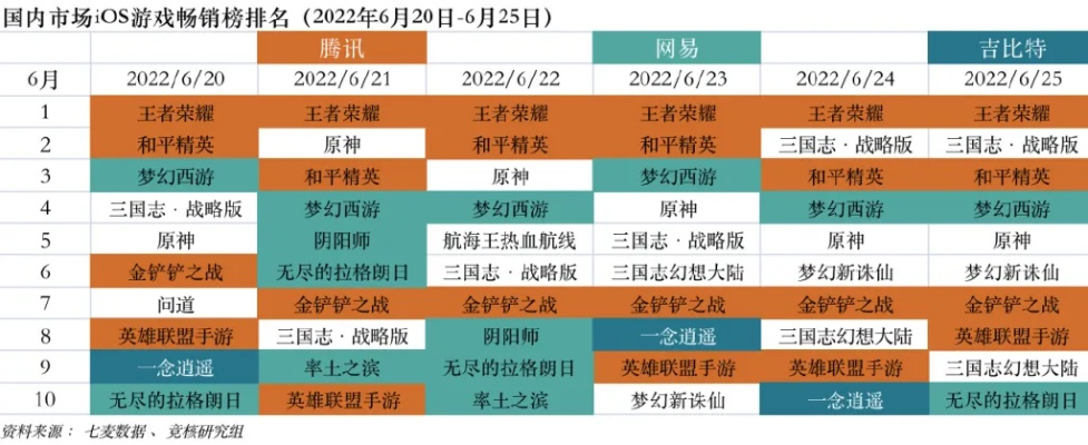 战棋h游戏排行榜-战棋游戏排行榜推荐