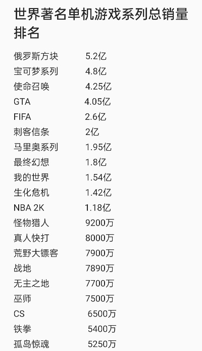 十款单机游戏排行榜：那些让我们忘记时间的虚拟世界
