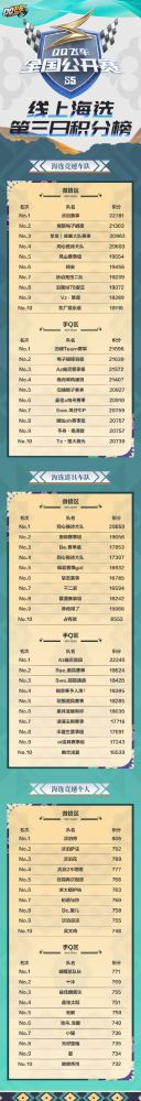 战争雷霆手游排行榜-战争雷霆手游如何登顶排行榜