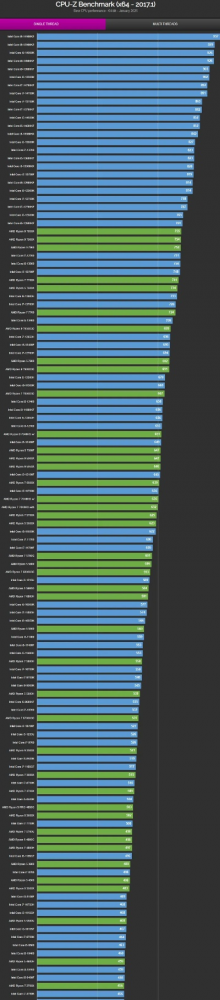八核游戏排行榜最新-八核游戏性能排行榜