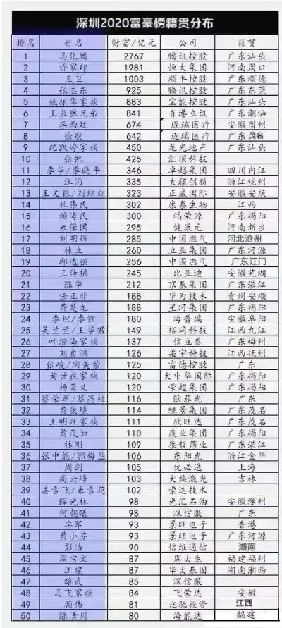 广东游戏名人排行榜-广东游戏名人盘点