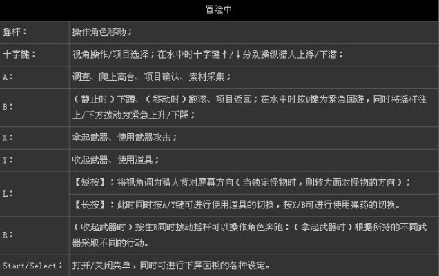 怪物猎人3g教程-怪物猎人3g新手入门指南