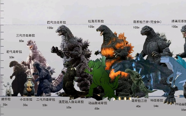 哥斯拉游戏系列怪兽排行榜-哥斯拉怪兽实力排行