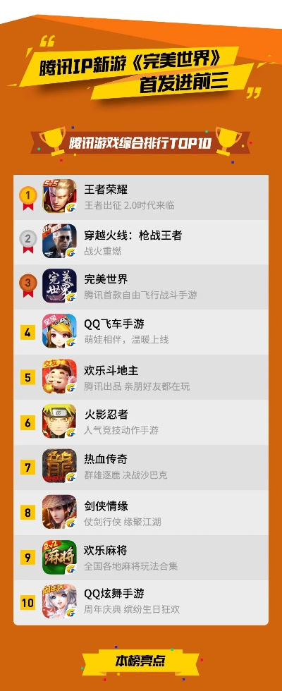 完美世界手游名字排行榜-经典游戏名盘点