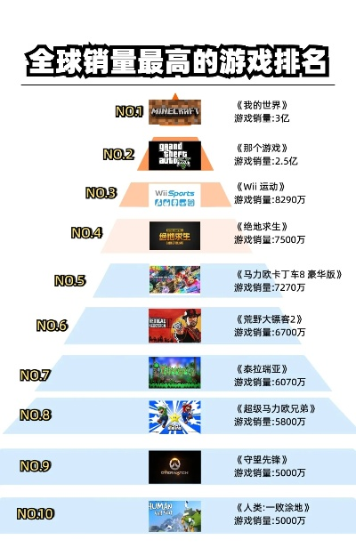 世界上最强游戏前十名有哪些？