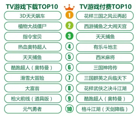 十大演技挑战游戏-演技挑战类游戏