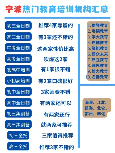 宁波中考游戏培训机构排名
