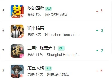 情怀手游世界排行榜-情怀手游经典排行