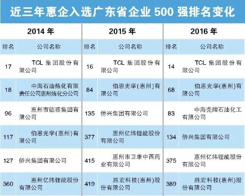 惠州游戏公司排行榜-惠州游戏产业崛起