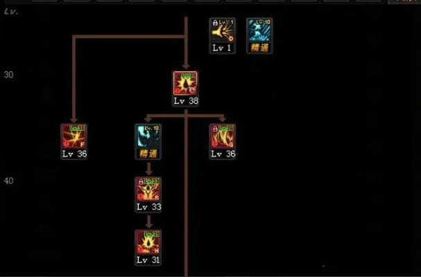 地下城手游狂战加点-狂战加点策略