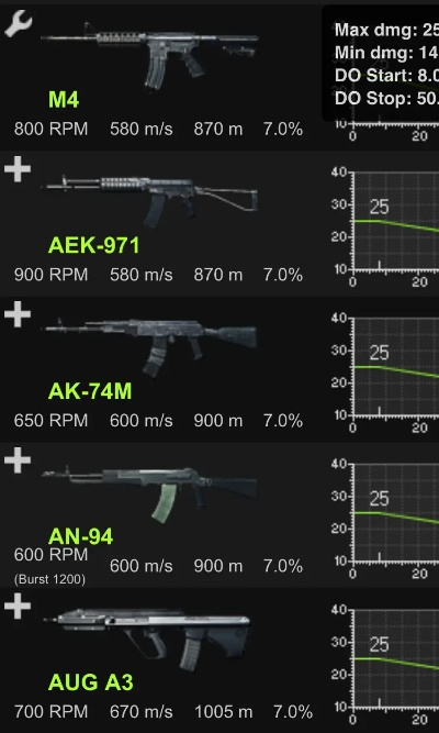 战地3最强武器-战地3最强武器揭秘