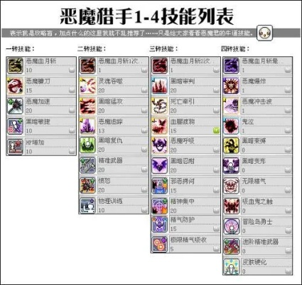 冒险岛职业链接技能超全指南