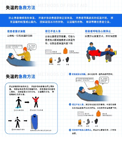失温症的处理方法不包括-失温处理错误方法忌