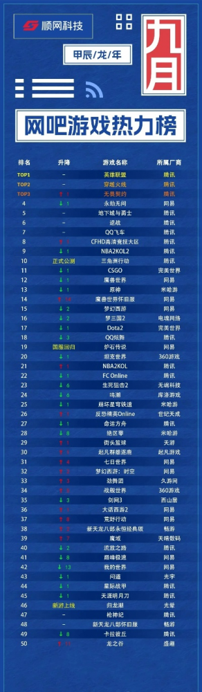 全国最热门的战斗游戏排名-全国热门战斗游戏排名