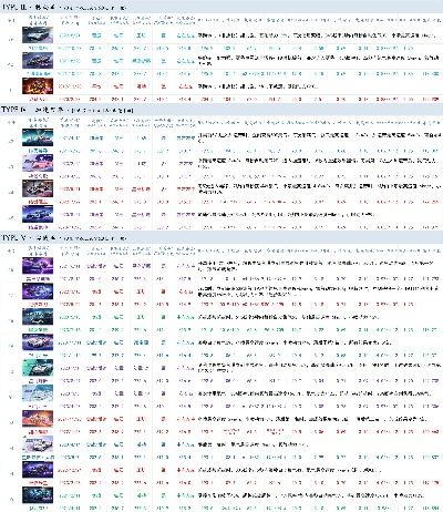 天天飞车游戏排行榜-天天飞车排行榜谁是王